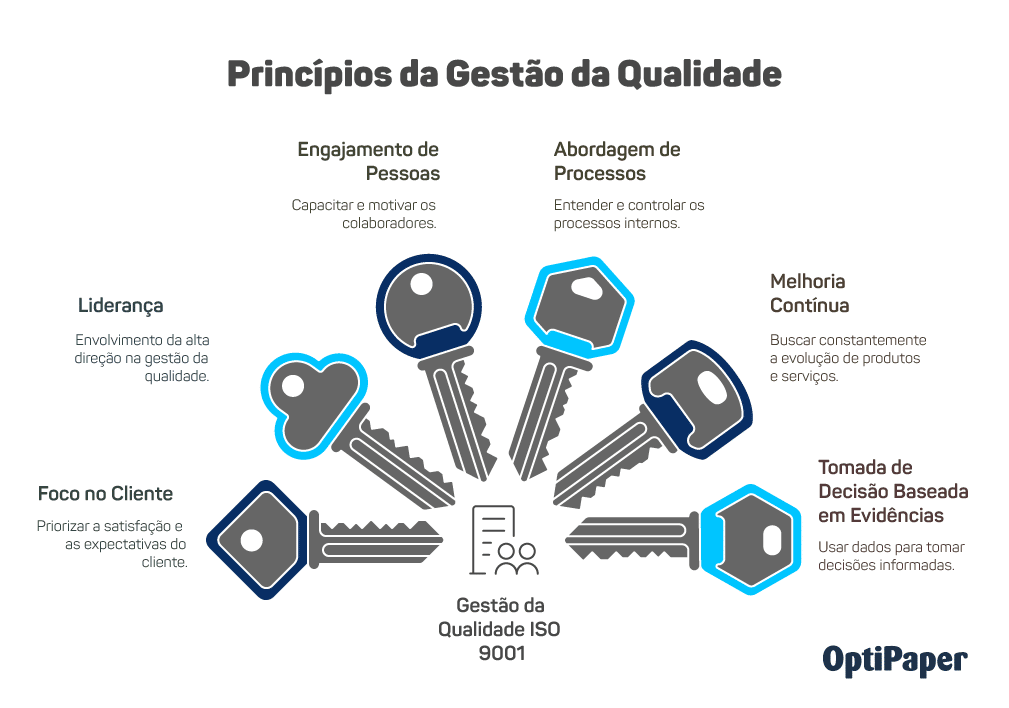 ISO 9001