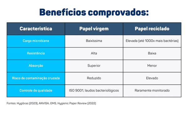 Contaminação Cruzada