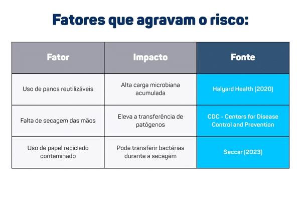 Contaminação cruzada