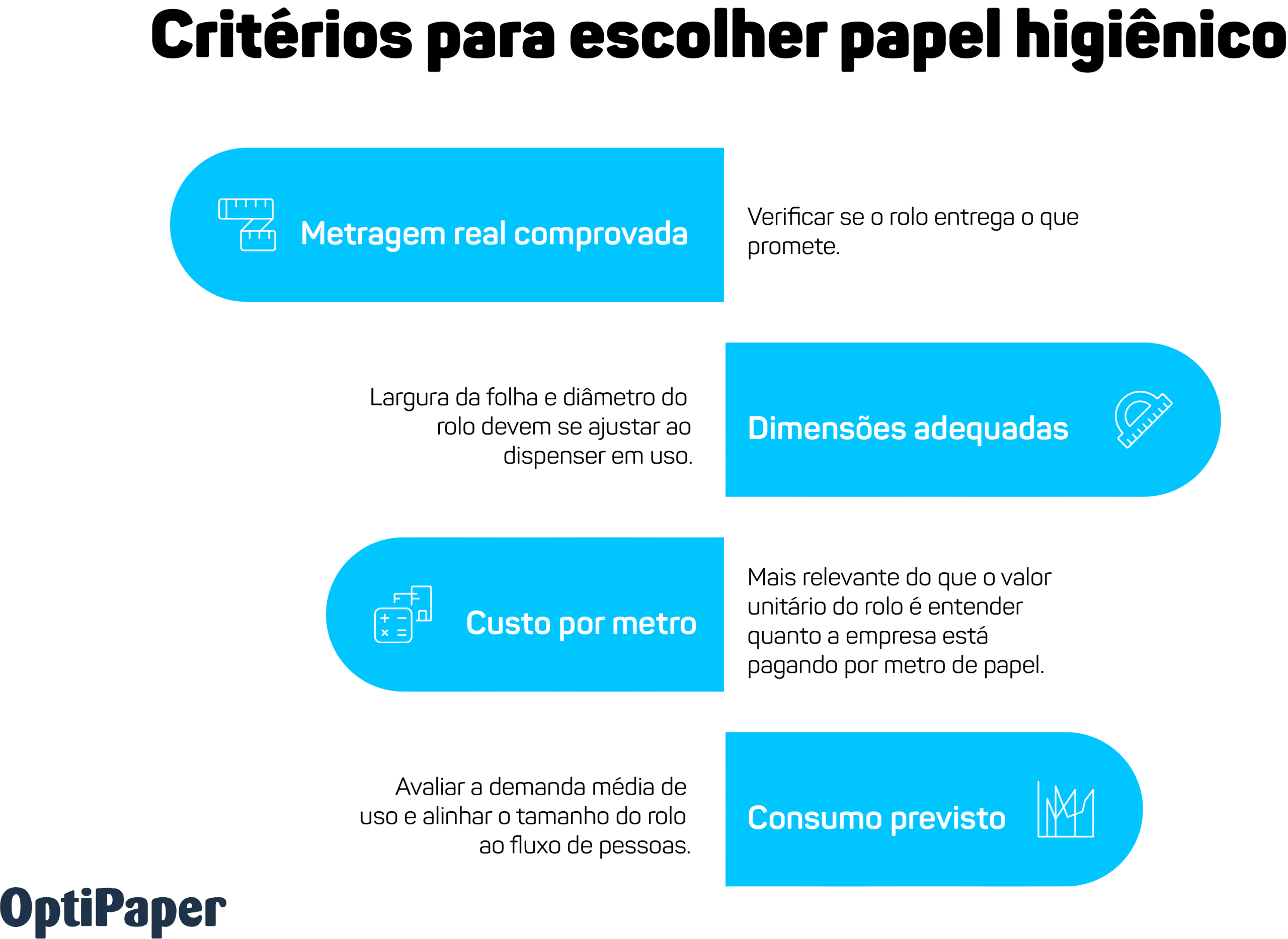 Metragem do papel higiênico