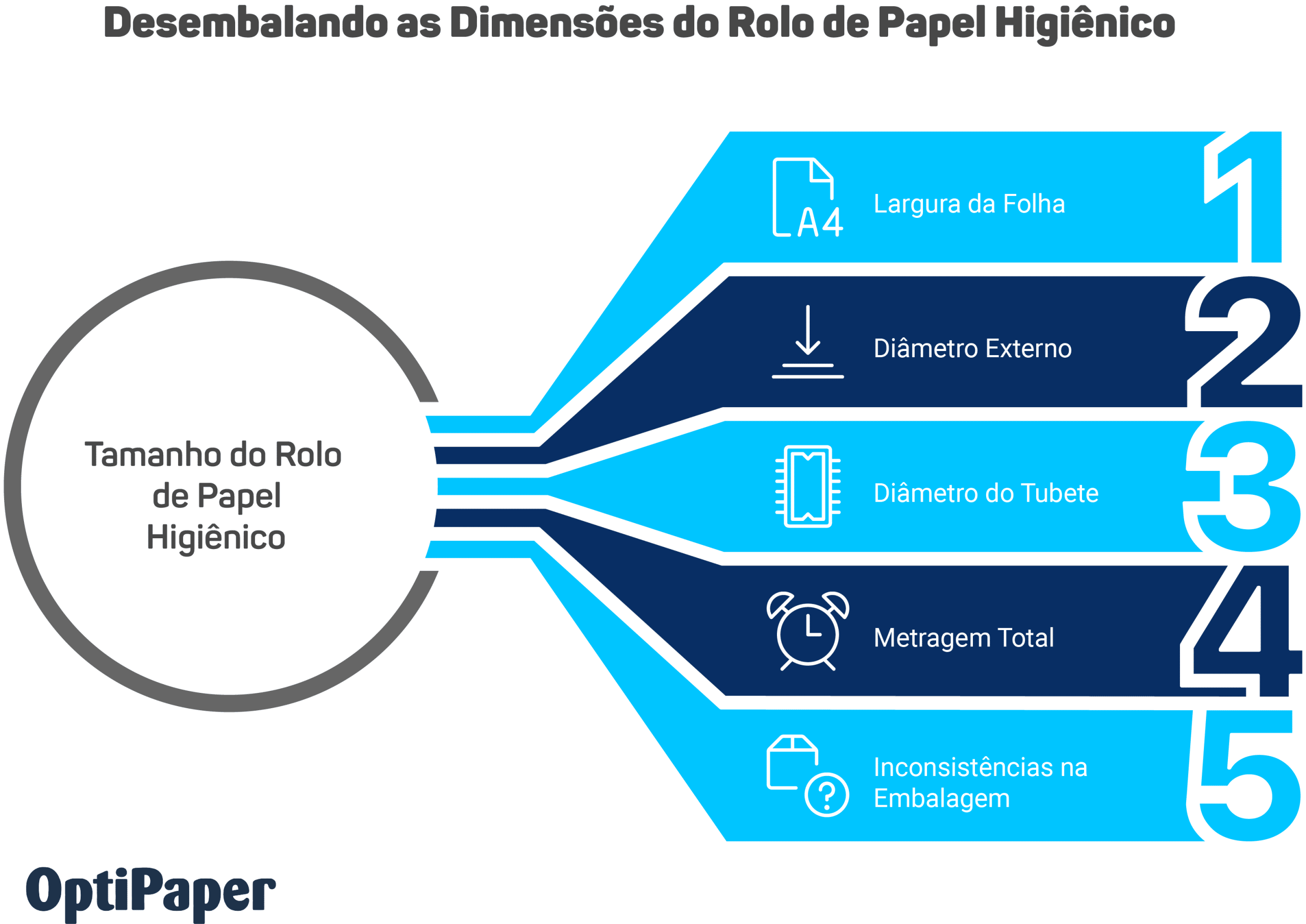metragem do papel