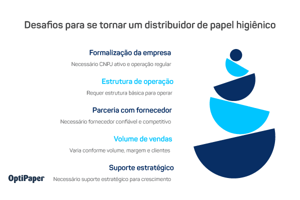 Distribuidor de papel